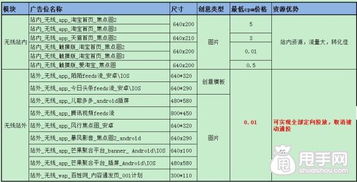 性知識(shí),鉆石,基礎(chǔ)