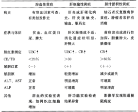 護理基礎(chǔ)知識與三基有區(qū)別嗎,衛(wèi)生公共基礎(chǔ)和醫(yī)學(xué)基礎(chǔ)知識區(qū)別,醫(yī)學(xué)基礎(chǔ)知識是不是三基書