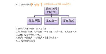 經(jīng)濟(jì)法基礎(chǔ)知識(shí)匯總