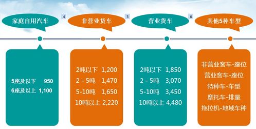 交強(qiáng)險(xiǎn)基礎(chǔ)知識(shí)