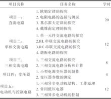 電工基礎(chǔ)知識(shí)理論考試