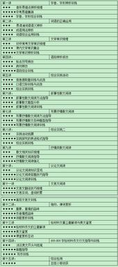 杭州中考語文基礎(chǔ)知識(shí)