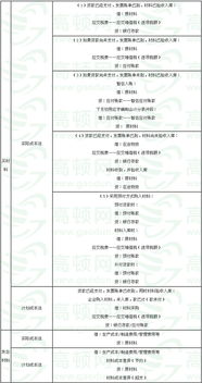 綜合基礎知識考什么,管理基礎知識考什么,專業(yè)基礎知識考什么