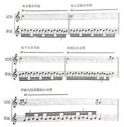 五線譜基礎(chǔ)知識(shí)問(wèn)答