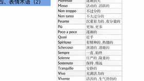 樂理基礎知識省略記號