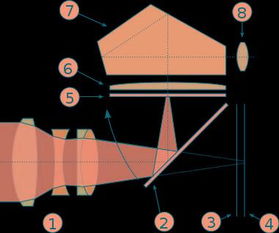 打光,基礎(chǔ)知識(shí),相機(jī)