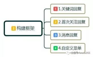 基礎(chǔ)知識,公眾,運營