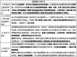 建筑工程監(jiān)理基礎(chǔ)知識總結(jié)