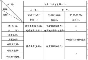 基礎(chǔ)及二級專科學(xué)科知識