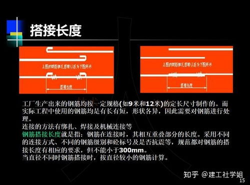 心得體會,鋼筋,基礎知識,入門