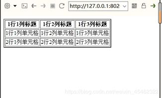 第一章html基礎(chǔ)知識