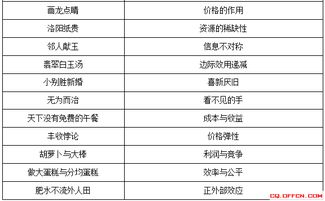 2018重慶事業(yè)單位綜合基礎(chǔ)知識(shí)