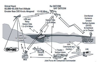 無人機(jī)的基礎(chǔ)知識原理