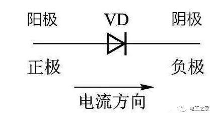 大學(xué)電工基礎(chǔ)知識(shí)點(diǎn),電工基礎(chǔ)知識(shí)點(diǎn)總結(jié),高一電工基礎(chǔ)知識(shí)點(diǎn)