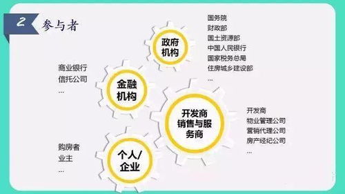 房產(chǎn)基礎(chǔ)知識介紹