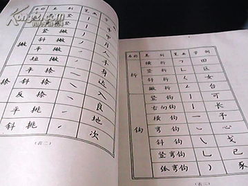 硬筆基礎(chǔ)知識課程導入