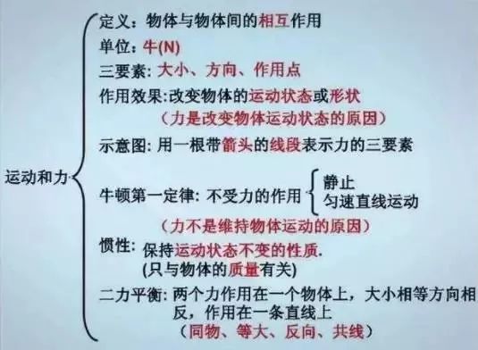 中小學(xué)與詩人有關(guān)的基礎(chǔ)知識整理