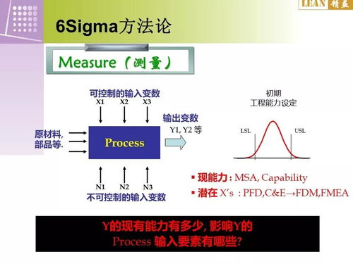 6sigma培訓基礎(chǔ)知識