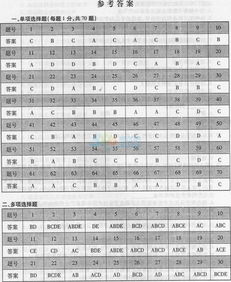 基礎(chǔ)知識(shí),測(cè)試題,文化
