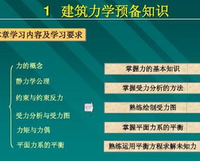 靜力學(xué),講課,基礎(chǔ)知識(shí)
