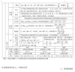 高中數(shù)學(xué)向量基礎(chǔ)知識,高中數(shù)學(xué)基礎(chǔ)知識歸納,高中數(shù)學(xué)導(dǎo)數(shù)基礎(chǔ)知識