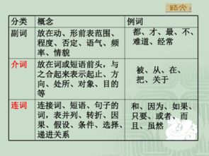復句,基礎知識,語法