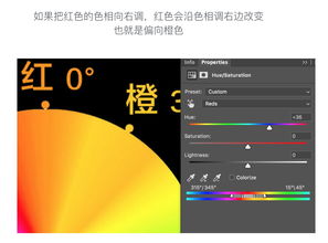 基礎(chǔ)知識,色彩學(xué)