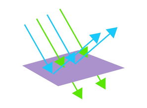 設(shè)計(jì)基礎(chǔ)構(gòu)成知識(shí)點(diǎn)