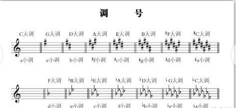 五線譜基礎知識全集