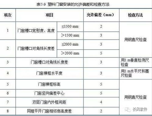 門窗基礎(chǔ)知識書籍