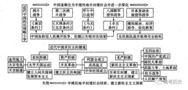 政治學(xué)科基礎(chǔ)知識