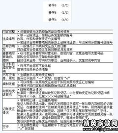 基礎(chǔ)會計從業(yè)知識點