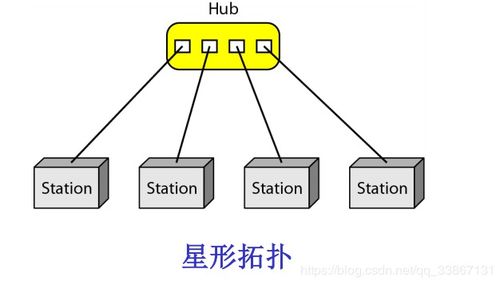 it基礎(chǔ)通信知識