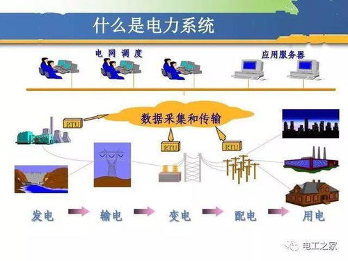 電工基礎(chǔ)知識(shí)安裝