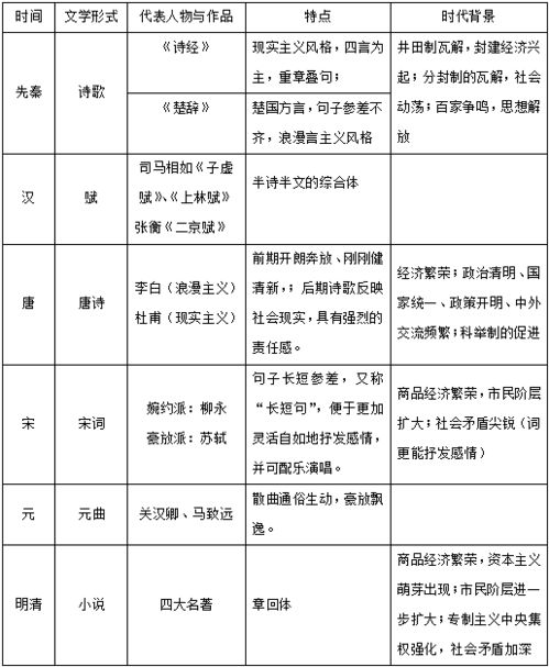 知識(shí)點(diǎn),基礎(chǔ),歷史