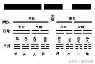 術(shù)數(shù)基礎(chǔ)入門,術(shù)數(shù)基礎(chǔ)理論,風(fēng)水術(shù)數(shù)入門基礎(chǔ)