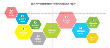 電商運(yùn)營基礎(chǔ)知識(shí),淘寶電商基礎(chǔ)知識(shí),電商客服基礎(chǔ)知識(shí)