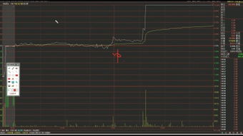股票基礎(chǔ)知識(shí)入門,股票柱狀圖基礎(chǔ)知識(shí),股票均線圖基礎(chǔ)知識(shí)