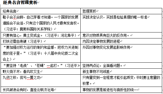 公共基礎(chǔ)哲學(xué)基本知識(shí)
