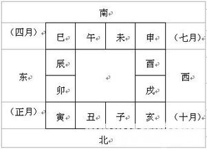 大六壬入門基礎(chǔ)知識