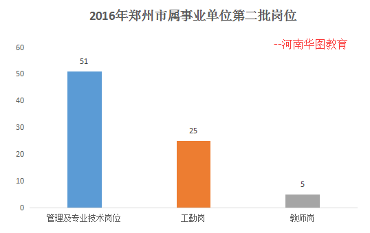 鄭州工勤公共基礎(chǔ)知識(shí)