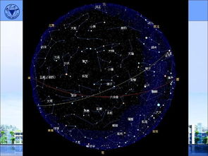 天文學(xué)最基礎(chǔ)的知識