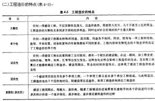 造價(jià)咨詢基礎(chǔ)知識