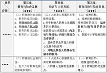 綜合基礎(chǔ)管理考哪些知識點(diǎn)