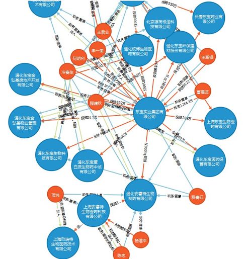 什么是企業(yè)基礎(chǔ)知識(shí)