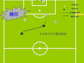 足球水位基礎(chǔ)知識