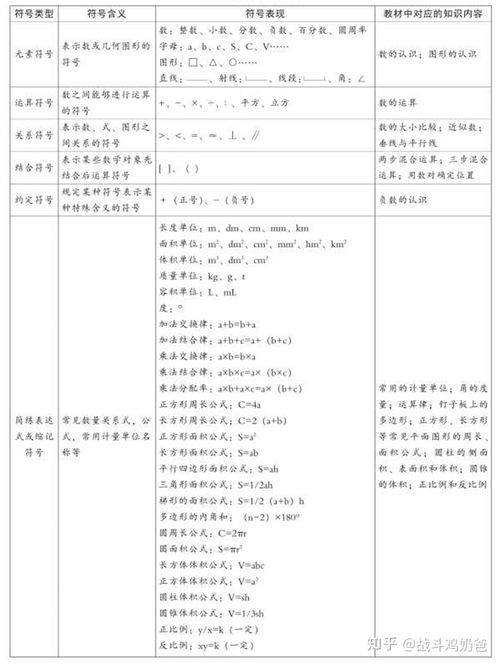 一年級數(shù)學基礎知識,一年級語文基礎知識,小學一年級數(shù)學基礎知識