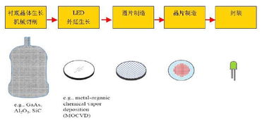 led基礎知識產(chǎn)品知識