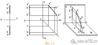 機(jī)械制圖線條基礎(chǔ)知識(shí)