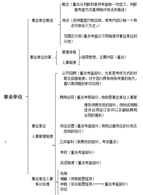 共供基礎(chǔ)知識(shí)